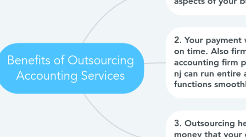 Mind Map: Benefits of Outsourcing Accounting Services