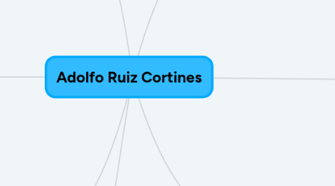 Mind Map: Adolfo Ruiz Cortines