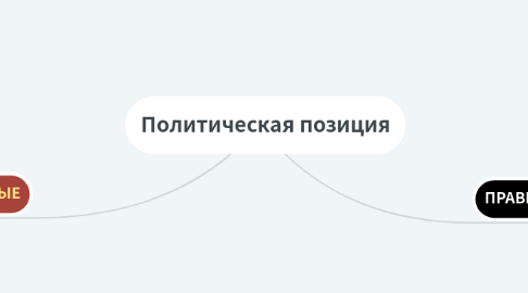 Mind Map: Политическая позиция