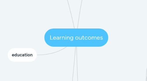Mind Map: Learning outcomes