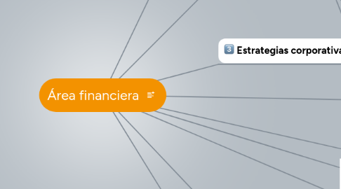 Mind Map: Área financiera