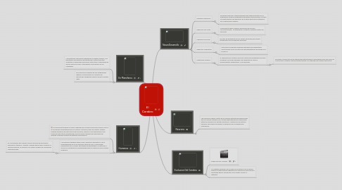 Mind Map: El Cerebro