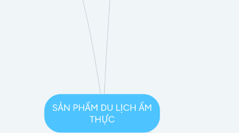 Mind Map: SẢN PHẨM DU LỊCH ẨM THỰC