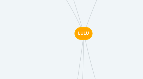 Mind Map: LULU