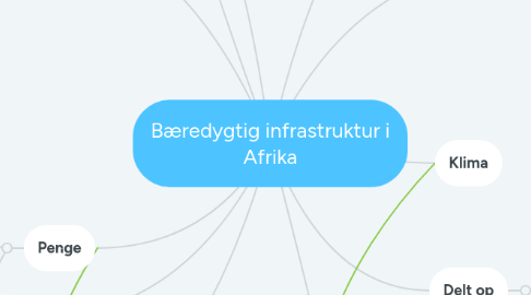 Mind Map: Bæredygtig infrastruktur i Afrika