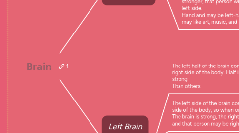 Mind Map: Brain