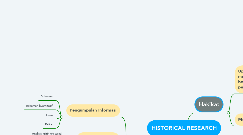 Mind Map: HISTORICAL RESEARCH
