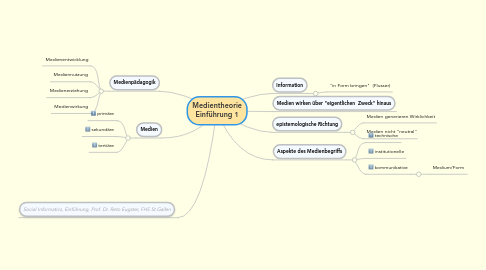 Mind Map: Medientheorie Einführung 1