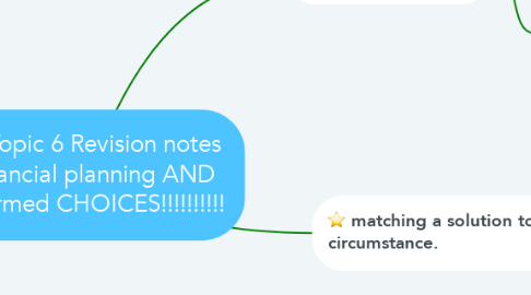 Mind Map: Topic 6 Revision notes Financial planning AND informed CHOICES!!!!!!!!!!