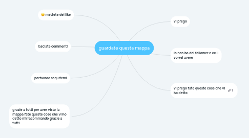 Mind Map: guardate questa mappa