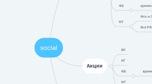 Mind Map: social