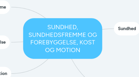 Mind Map: SUNDHED, SUNDHEDSFREMME OG FOREBYGGELSE, KOST OG MOTION