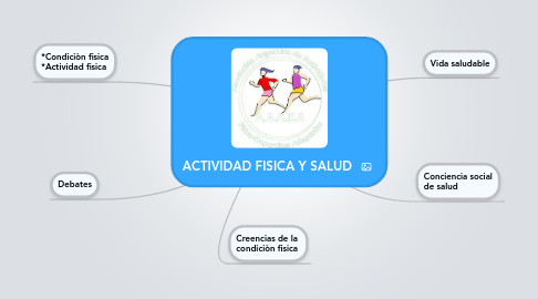 Mind Map: ACTIVIDAD FISICA Y SALUD