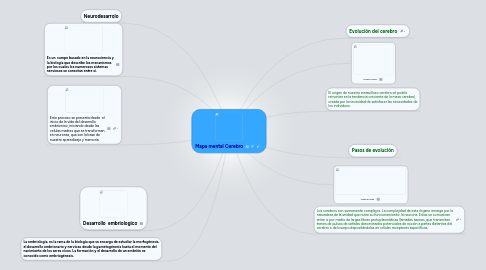 Mind Map: Mapa mental Cerebro