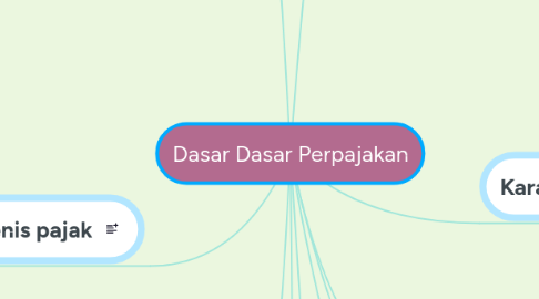 Mind Map: Dasar Dasar Perpajakan