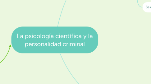 Mind Map: La psicología científica y la personalidad criminal