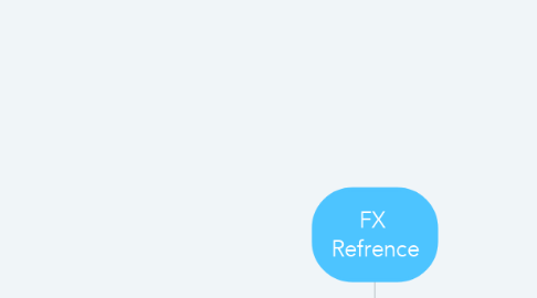 Mind Map: FX  Refrence