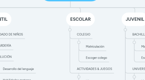 Mind Map: LETS FAMILY.com