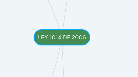 Mind Map: LEY 1014 DE 2006
