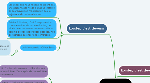 Mind Map: L'existence