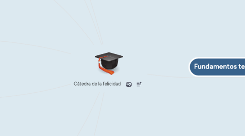 Mind Map: Cátedra de la felicidad