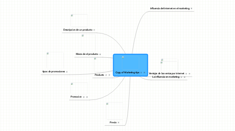 Mind Map: Copy of Marketing 4ps