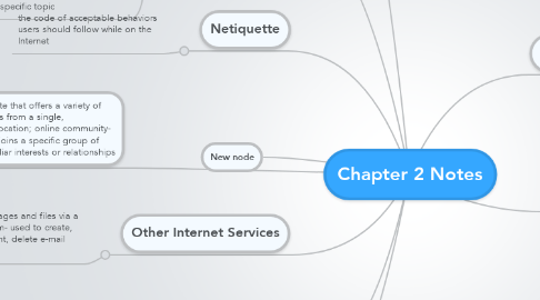 Mind Map: Chapter 2 Notes