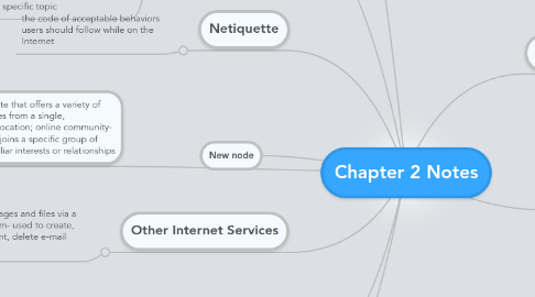 Mind Map: Chapter 2 Notes