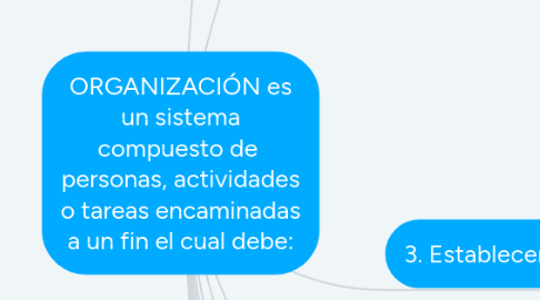 Mind Map: ORGANIZACIÓN es un sistema compuesto de  personas, actividades o tareas encaminadas a un fin el cual debe: