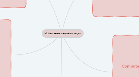 Mind Map: Мобильные энциклопедии