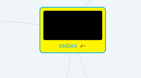 Mind Map: ONDAS