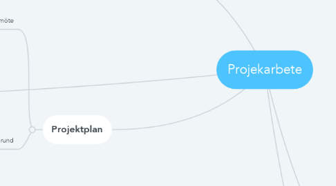 Mind Map: Projekarbete