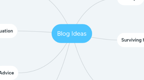 Mind Map: Blog Ideas