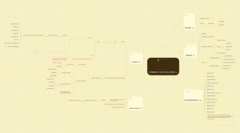 Mind Map: CEREBRO Y SU EVOLUCIÓN