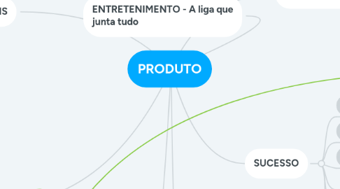 Mind Map: PRODUTO