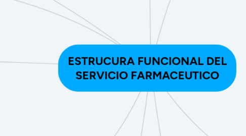 Mind Map: ESTRUCURA FUNCIONAL DEL SERVICIO FARMACEUTICO