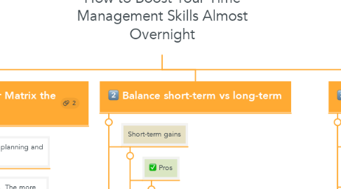 Mind Map: How to Boost Your Time Management Skills Almost Overnight