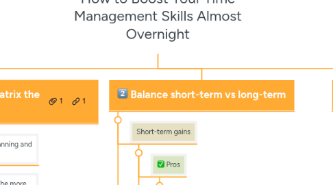 Mind Map: How to Boost Your Time Management Skills Almost Overnight