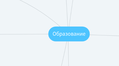 Mind Map: Образование