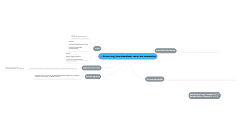 Mind Map: Estructura y funcionamiento del estado colombiano
