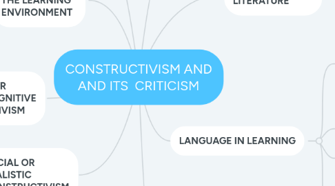 Mind Map: CONSTRUCTIVISM AND AND ITS  CRITICISM