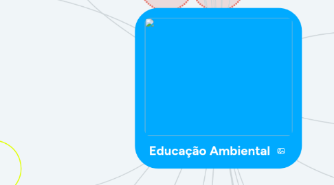 Mind Map: Educação Ambiental