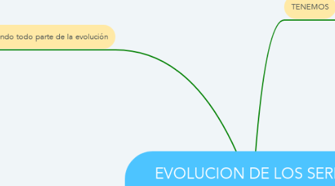 Mind Map: EVOLUCION DE LOS SERES VIVOS -UNAD-JUAN_DAVID_ESCOBAR