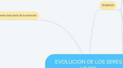 Mind Map: EVOLUCION DE LOS SERES VIVOS -UNAD-JUAN_DAVID_ESCOBAR