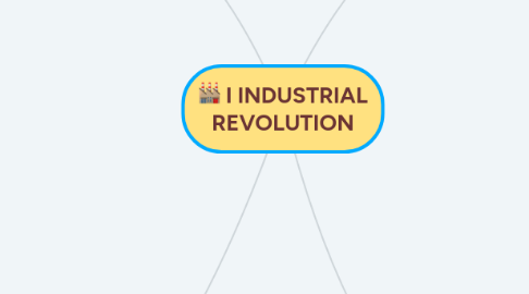 Mind Map: I INDUSTRIAL REVOLUTION