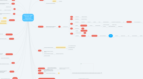 Mind Map: GENETICA UNAD 151009A_761 JUAN DAVID ESCOBAR LEITON