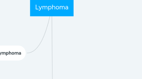 Mind Map: Lymphoma