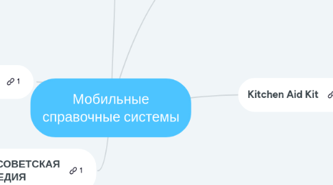 Mind Map: Мобильные справочные системы