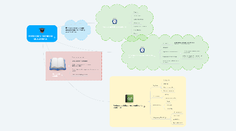 Mind Map: MÉTODOS Y TÉCNICAS DE ESTUDIO.