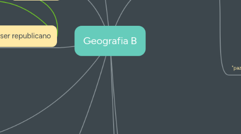 Mind Map: Geografia B